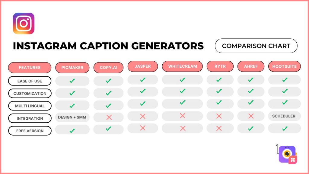 Instagram Caption Generators Comparison Chart