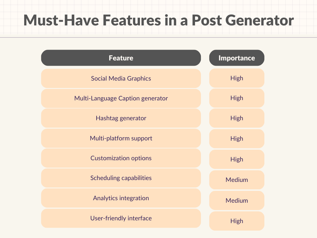 Must have features in a post generator