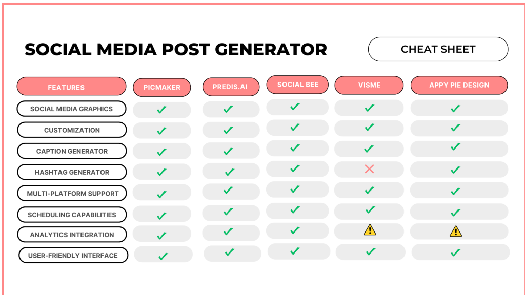 Social media post generator cheat sheet